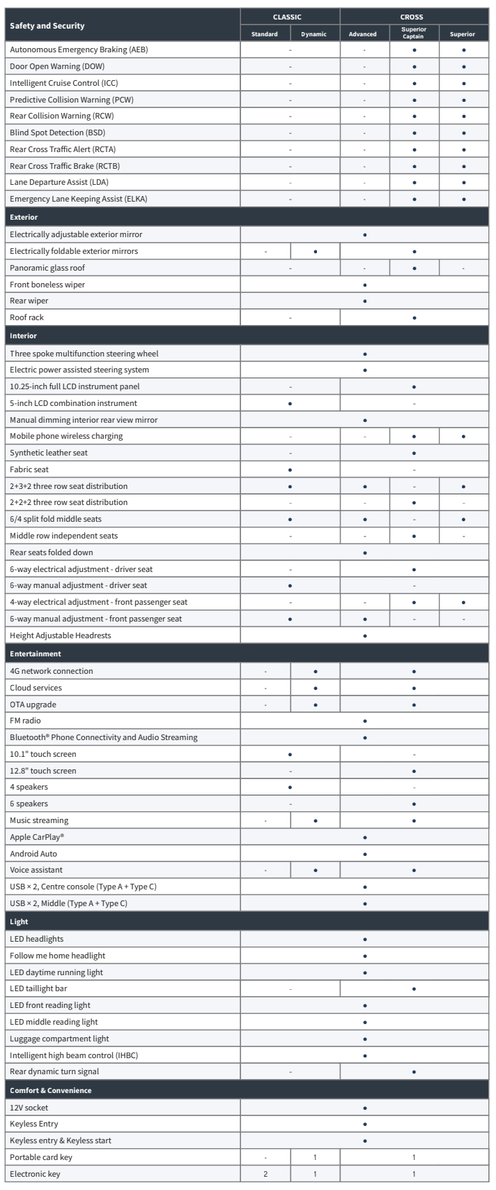 BYD M6 DM Specs
